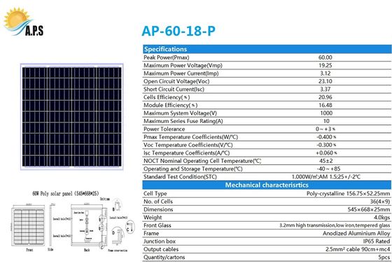 18V Poly 36cells 50W, 55W 60W Mini Solar Panel  Kit for Small Solar Light,  Small Home System