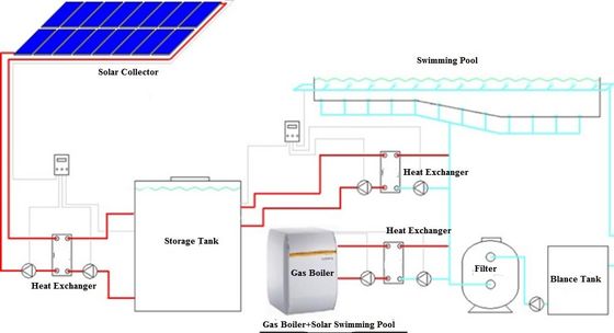 Large Solar Space Heating Project/Swimming Pool Solar Heating Project/Solar Water Project.