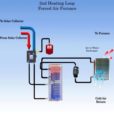 Many Kinds of Popular Villa Solar Water Heater, Solar Space Heating, Split Solar Water Heaters-002