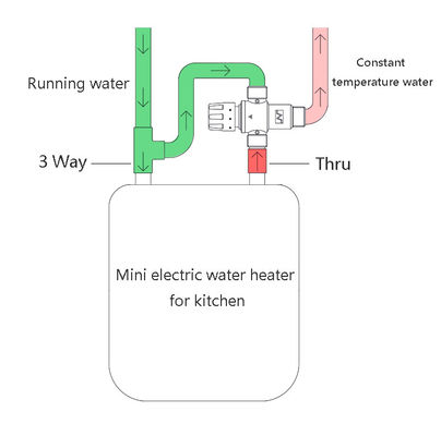Automatic Constant Temperature  Mixing Valve, Thermostatic Mixing Valve Thermostatic Temperature Control Valve