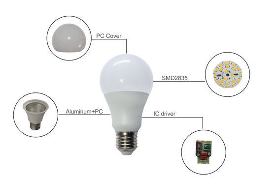 White Dimmable Led Bulb A60 E26/E27/B22 SKD A Series LED Lamp 5W 6W 7W 8W 9W 10W 11W 12W 13W 15W 18W 24W