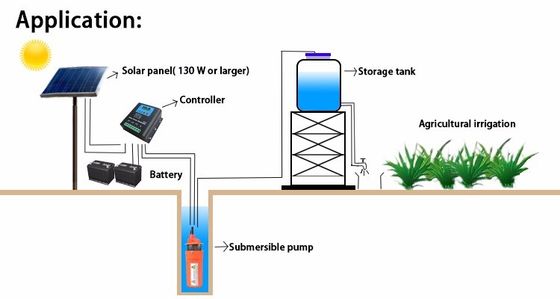 SP-12 7LPM 12V, SP-24 7LPM 24V DC  Electric Mini Deep Well Solar Submersible Water Pump