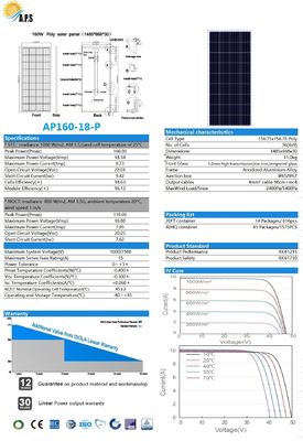 150W,155W,160W,165W,170W,175W,180W,185W 18V Polycrystalline photovoltaic module 36Cell  aluminium frame solar panel